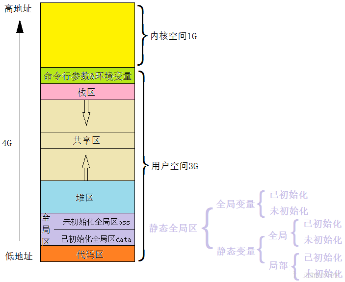 linux memory